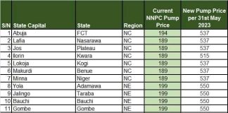 BREAKING!! NNPC Release New Fuel Price For Each State After Removing Fuel Subsidy
